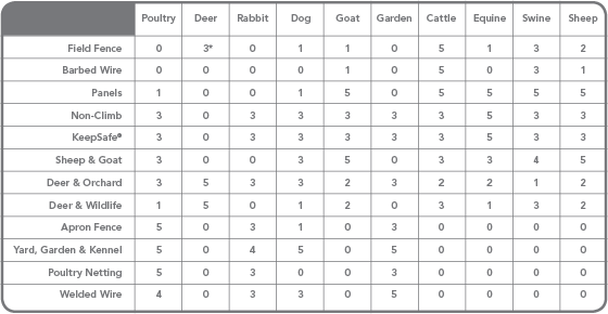 Cattle Size Chart