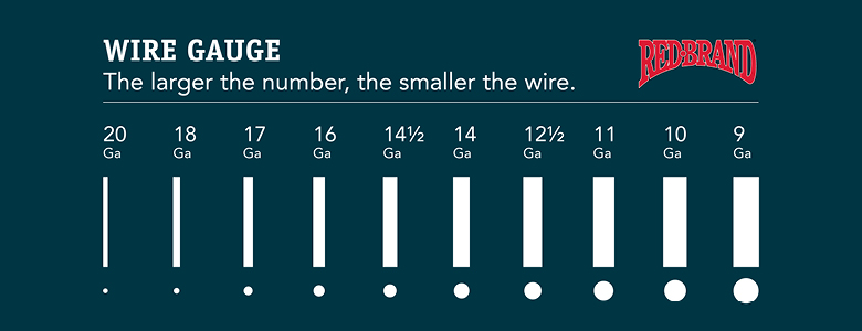 fence wire gauge chart