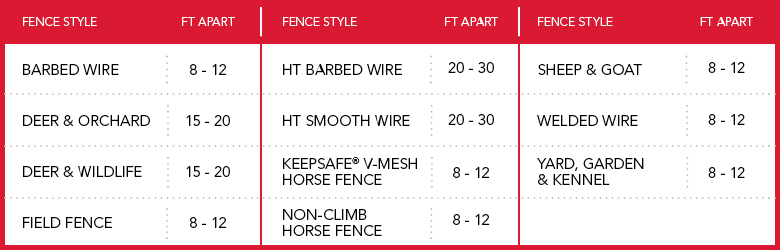 Wood Fence Post Spacing Chart