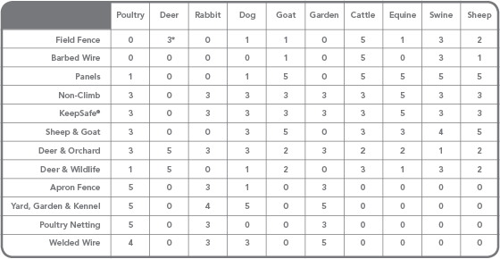 Selection Chart