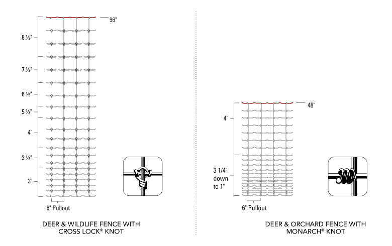 Deer Fence Illustrations