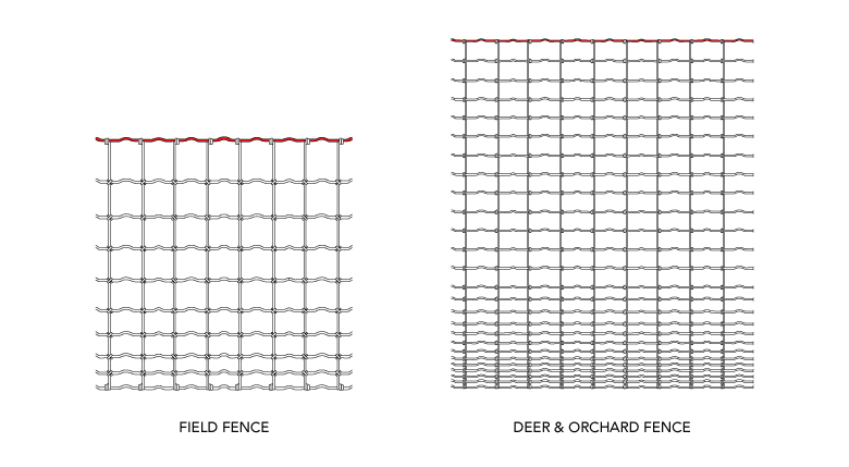 Graduated Fence Spacing