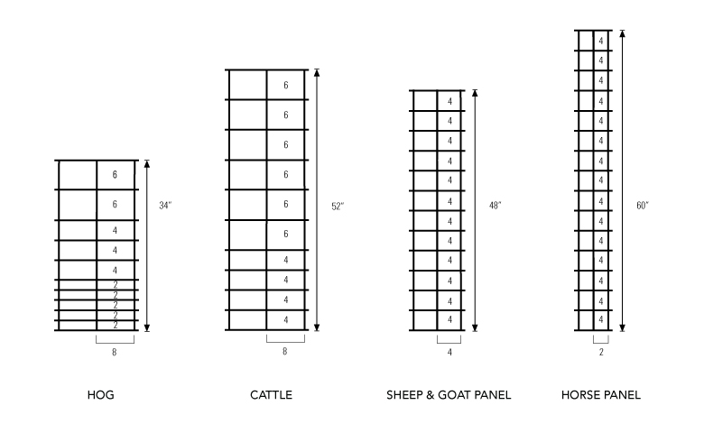 Stockade Panel Spacing