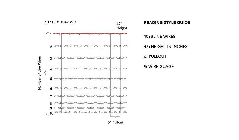 Fence Basics-spacing